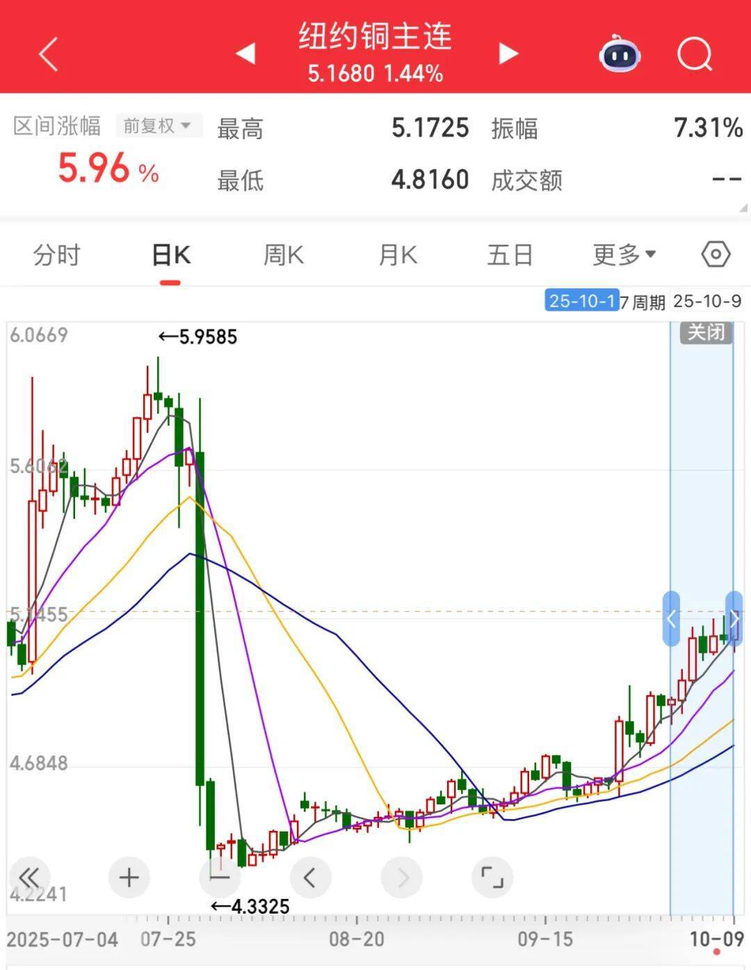 3600亿龙头<strong></p>
<p>火币交易官网</strong>,尾盘涨停,创历史新高