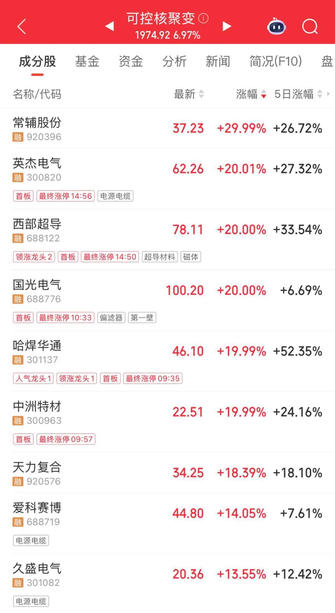 3600亿龙头<strong></p>
<p>火币交易官网</strong>,尾盘涨停,创历史新高