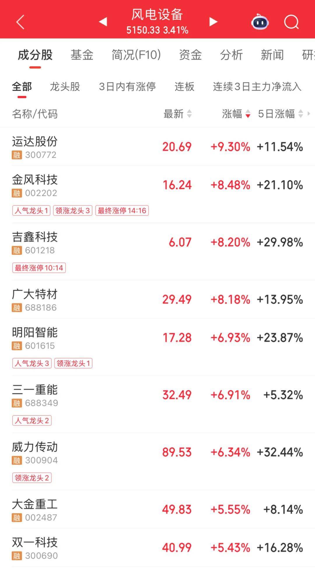 3600亿龙头<strong></p>
<p>火币交易官网</strong>,尾盘涨停,创历史新高