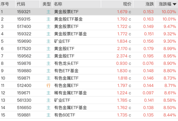 金条供不应求!价格来到“9字头”<strong></p>
<p>火币交易官网</strong>,民间囤金热度仍不减