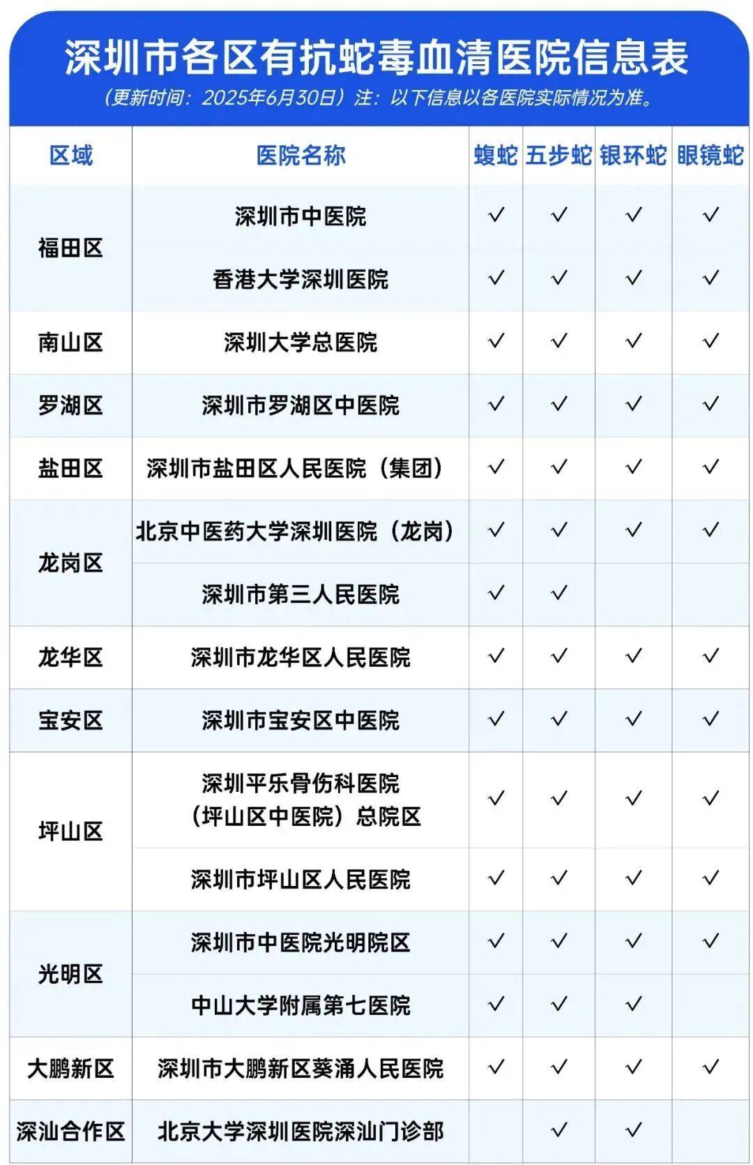 深圳市区现剧毒银环蛇!目击者:这么大、这么毒<strong></p>
<p>币安交易官网</strong>,一定要小心!