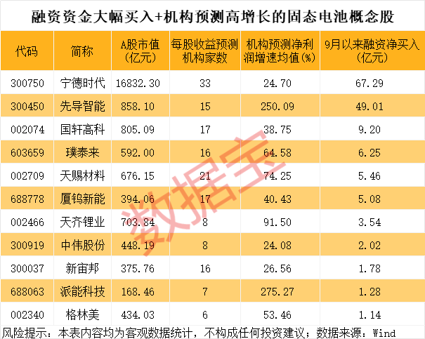 600941<strong></p>
<p>币安交易官网</strong>,重大宣布!固态电池新突破,多只龙头股年内涨幅翻倍