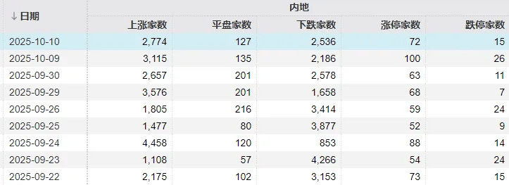 不必自己吓自己<strong></p>
<p>币安交易官网</strong>!明天A股的应对思路就在这里