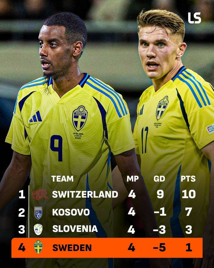 无缘直通世界杯<strong></p>
<p>OKEx交易官网</strong>!瑞典两大神锋3场0进球 遭科索沃双杀