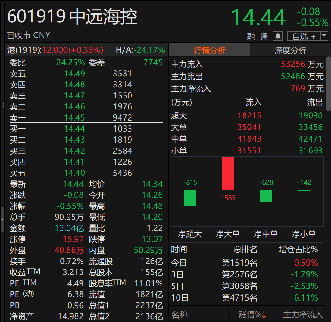 A股巨头<strong></p>
<p>OKEx交易官网</strong>,拟回购最多1亿股并注销