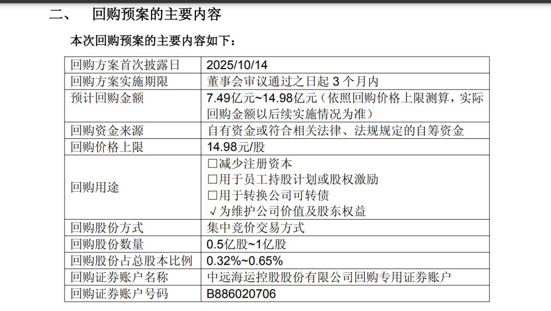 A股巨头<strong></p>
<p>OKEx交易官网</strong>,拟回购最多1亿股并注销