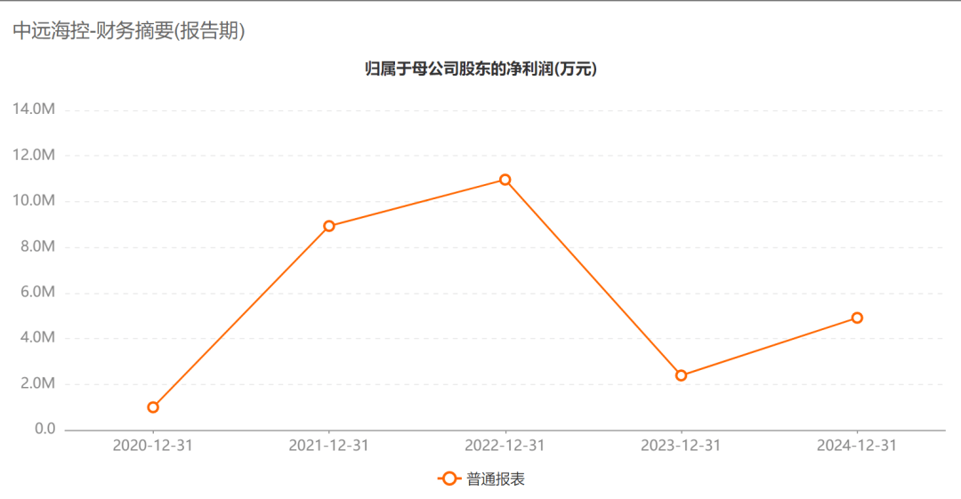 A股巨头<strong></p>
<p>OKEx交易官网</strong>,拟回购最多1亿股并注销