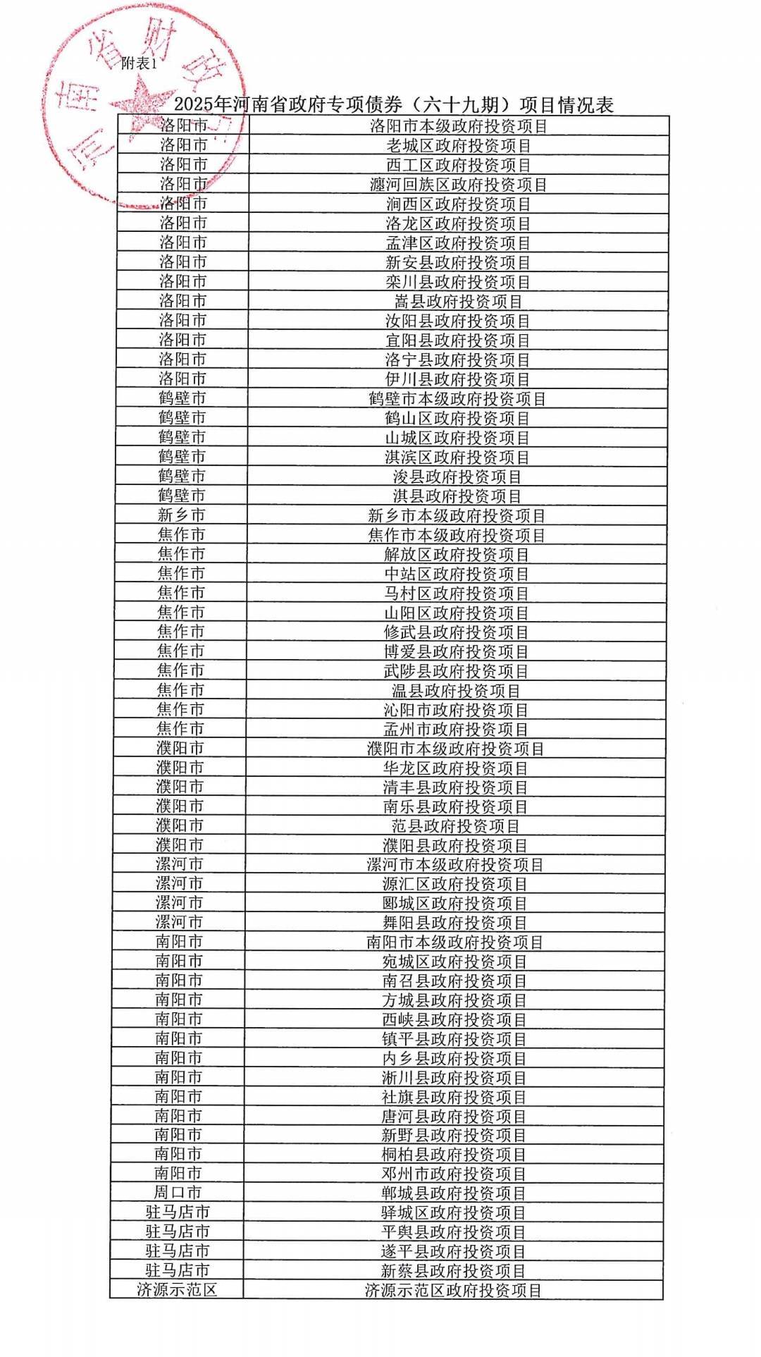 河南拟发行478.34亿元地方债<strong></p>
<p>OKEx交易官网</strong>,用于城乡发展、棚户区改造等