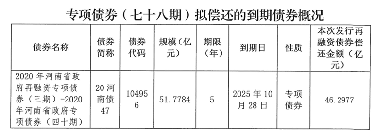 河南拟发行478.34亿元地方债<strong></p>
<p>OKEx交易官网</strong>,用于城乡发展、棚户区改造等