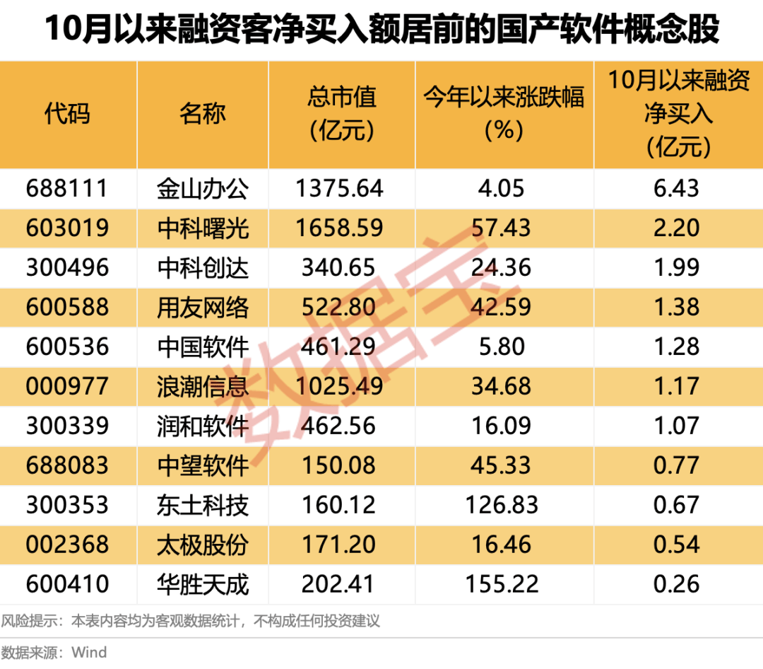 600745开盘跌停!多重利好催化<strong></p>
<p>OKEx交易官网</strong>,这一领域受益,融资客大幅加仓名单出炉