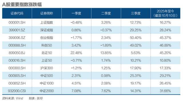四季度震荡开局<strong></p>
<p>OKEx交易官网</strong>,A股慢牛还在吗?|《财经》特别报道