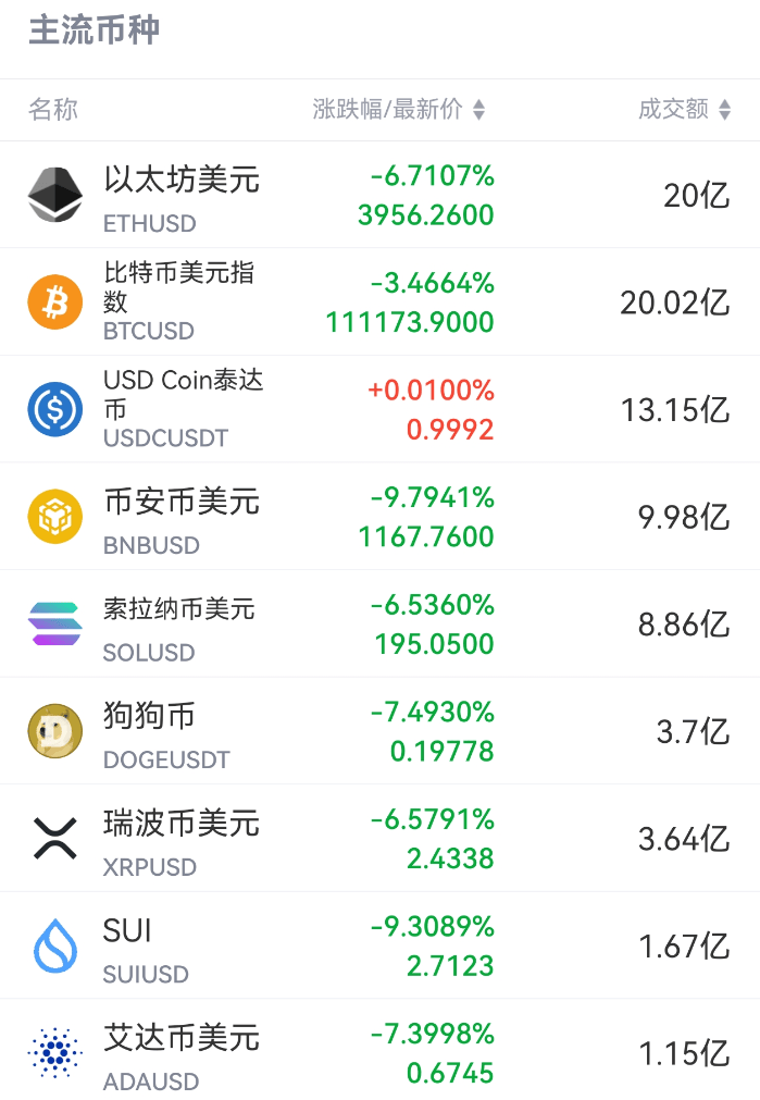 刚刚<strong></p>
<p>抹茶交易官网</strong>，跳水！超20万人爆仓