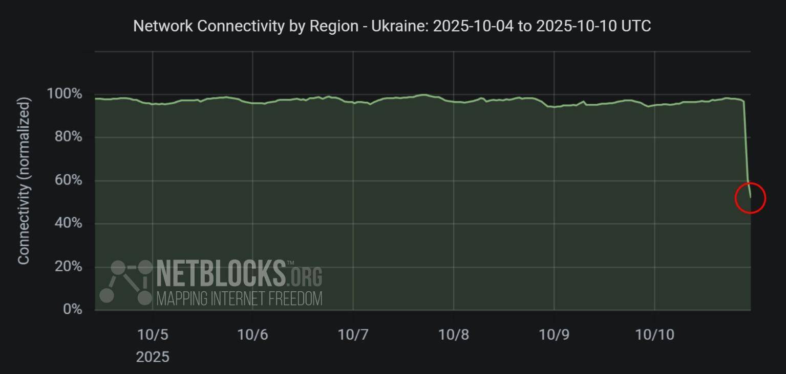 普京下狠手<strong></p>
<p>抹茶交易官网</strong>,俄军让乌克兰断水断电一片黑暗,一夜间炸回石器时代