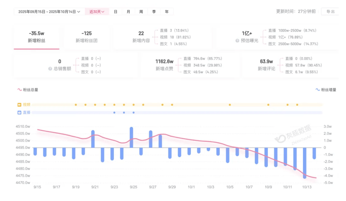 成都车祸后小米汽车直播间遭网暴<strong></p>
<p>抹茶交易官网</strong>，雷军抖音一月掉粉35万