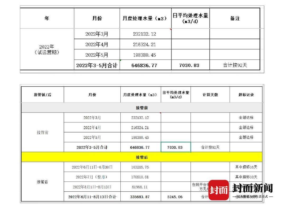 茅台镇污水厂解约纠纷：官方否认“强买强卖”<strong></p>
<p>抹茶交易官网</strong>，企业称接管后水质反倒超标