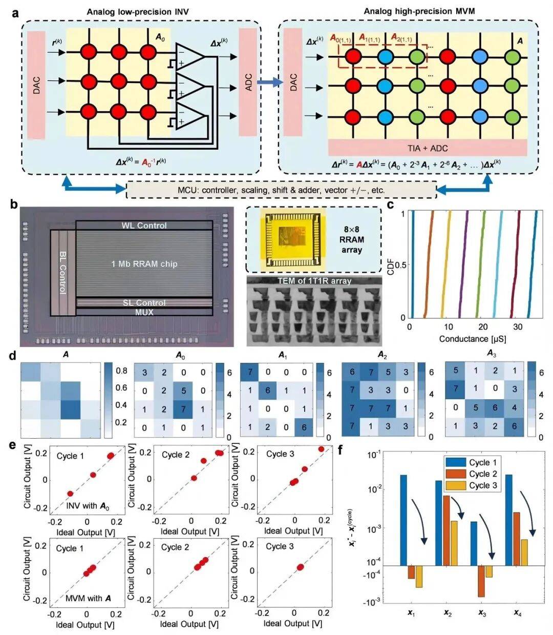 北京大学、清华大学<strong></p>
<p>比特币交易官网</strong>，芯片研究取得重要突破！