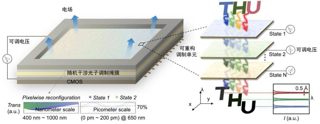 北京大学、清华大学<strong></p>
<p>比特币交易官网</strong>，芯片研究取得重要突破！