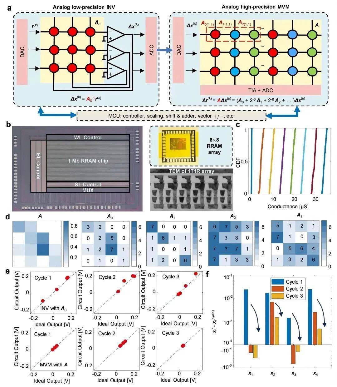 芯片研究取得重要突破<strong></p>
<p>比特币交易官网</strong>!祝贺我国高校科研团队