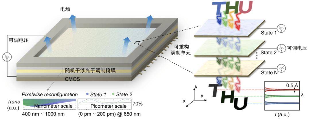 芯片研究取得重要突破<strong></p>
<p>比特币交易官网</strong>!祝贺我国高校科研团队