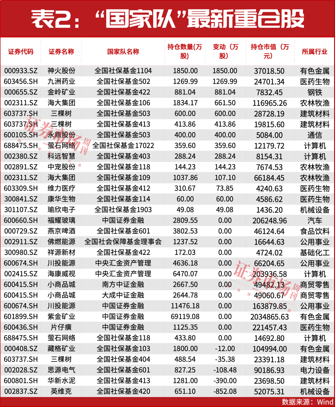 “国家队”买入<strong></p>
<p>ETH交易官网</strong>!牛市进入新阶段