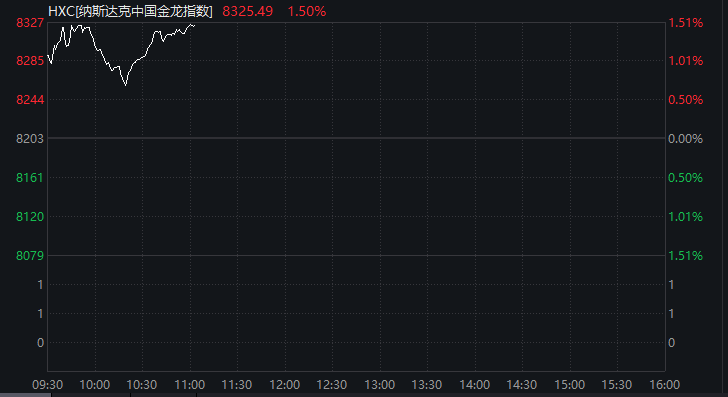 刚刚！中国资产<strong></p>
<p>以太坊交易官网</strong>，全线爆发！A50直线拉升
