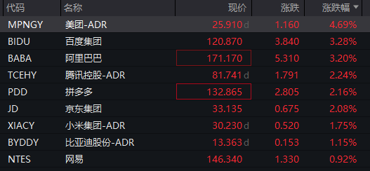 刚刚！中国资产<strong></p>
<p>以太坊交易官网</strong>，全线爆发！A50直线拉升