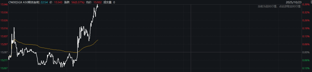 刚刚！中国资产<strong></p>
<p>以太坊交易官网</strong>，全线爆发！A50直线拉升