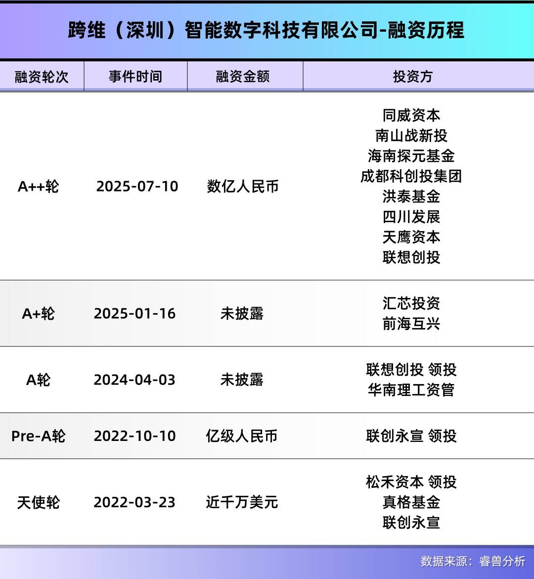 深圳顶尖科学家带队<strong></p>
<p>以太坊交易官网</strong>,用仿真系统快速训练机器人,融资数亿元