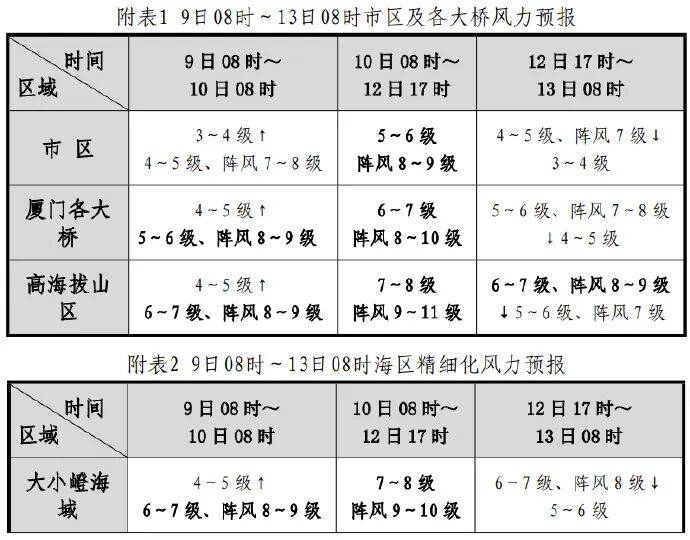 连跳2级<strong></p>
<p>泰达币</strong>！台风“凤凰”路径有变！福建将迎大雨暴雨