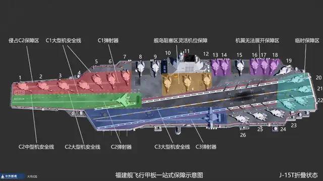 福建舰服役<strong></p>
<p>泰达币</strong>！曾有蒸汽弹射临时改电弹图纸传闻？有哪几点变化？