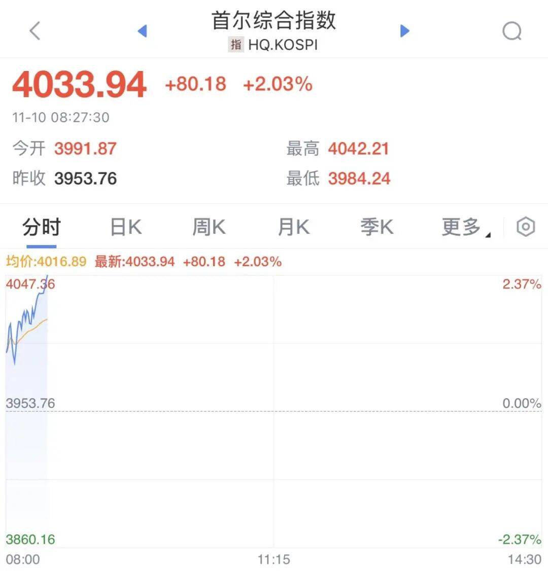 一则大消息<strong></p>
<p>XRP交易官网</strong>，开盘大涨！