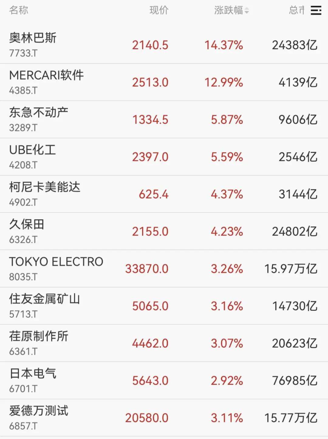 一则大消息<strong></p>
<p>XRP交易官网</strong>，开盘大涨！