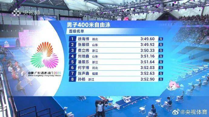 潘展乐、孙杨晋级全运会400米自决赛<strong></p>
<p>XRP交易官网</strong>,排名第五和第八