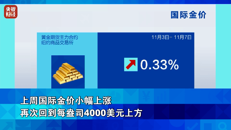 油价连跌<strong></p>
<p>XRP交易官网</strong>!