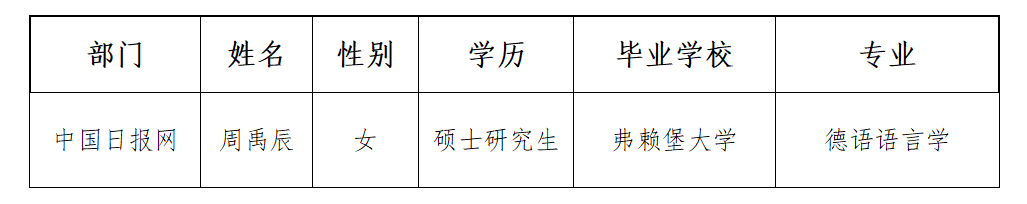 中国日报网招收德语编辑岗位公示