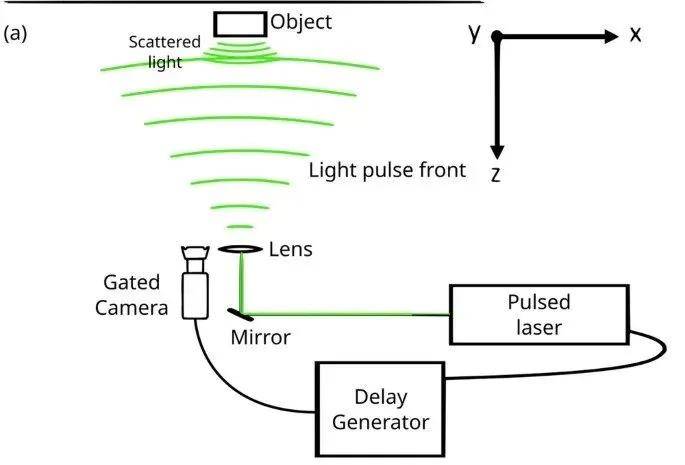 人类首次<strong></p>
<p>DOT交易官网</strong>！物理学家终于“看到”物体加速到99.9%光速的样子