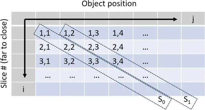 人类首次<strong></p>
<p>DOT交易官网</strong>！物理学家终于“看到”物体加速到99.9%光速的样子