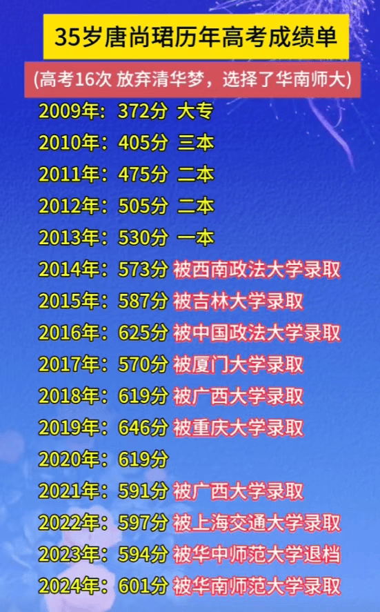 高考16次的唐尚珺直播带货<strong></p>
<p>DOT交易官网</strong>,网友们决定不笑他了