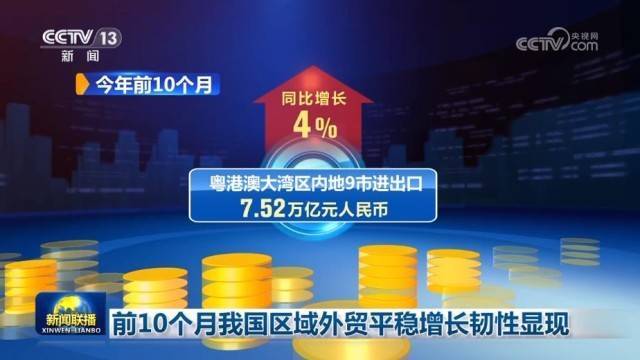前10个月<strong></p>
<p>DOT交易官网</strong>我国区域外贸平稳增长韧性显现