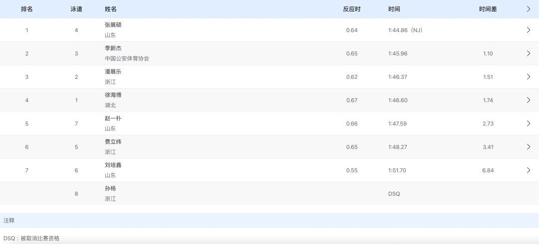 突发！被取消比赛资格<strong></p>
<p>波卡币交易官网</strong>，孙杨回应
