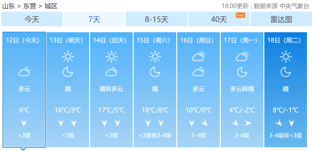 要下雪了<strong></p>
<p>波卡币交易官网</strong>！山东一地将迎中到大雪