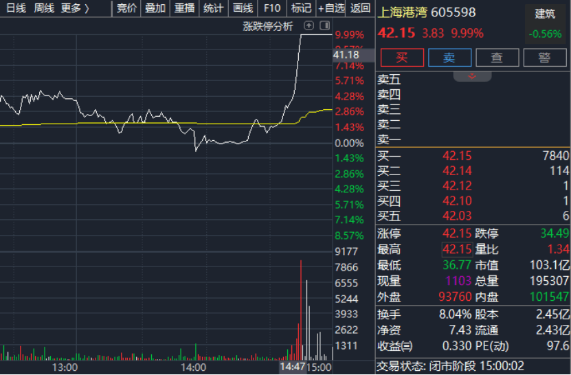 尾盘<strong></p>
<p>波卡币交易官网</strong>，直线涨停！A股，发生了啥？