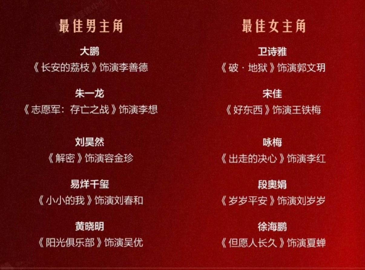 考古丨金鸡最佳男女主提名者：朱一龙跑龙套、宋佳试镜被拒<strong></p>
<p>波卡币交易官网</strong>，他们凭什么拿下金鸡提名？