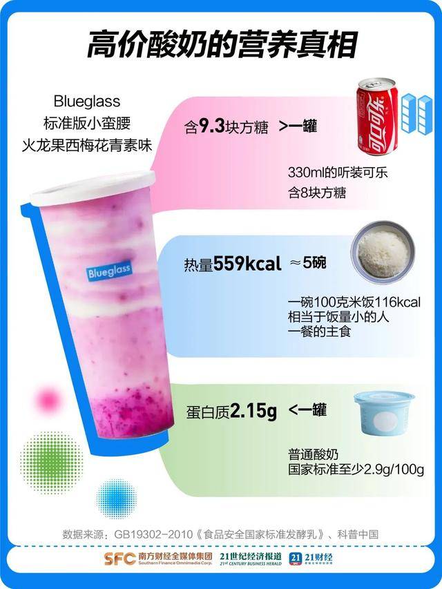 49元一杯的中产酸奶翻车<strong></p>
<p>币安币交易官网</strong>，“酸奶界爱马仕”部分产品降价60%