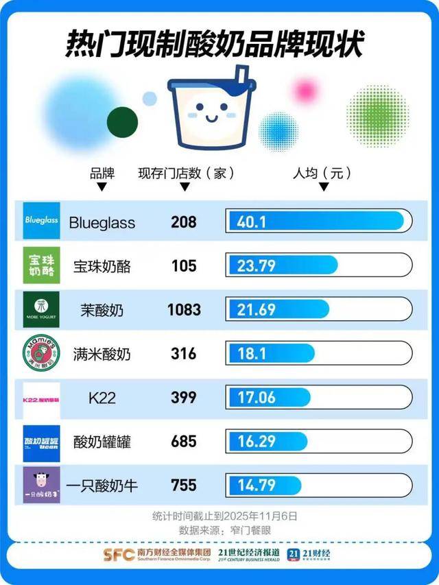 49元一杯的中产酸奶翻车<strong></p>
<p>币安币交易官网</strong>，“酸奶界爱马仕”部分产品降价60%