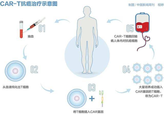 百万元的抗癌药<strong></p>
<p>币安币交易官网</strong>，有望大幅降价？