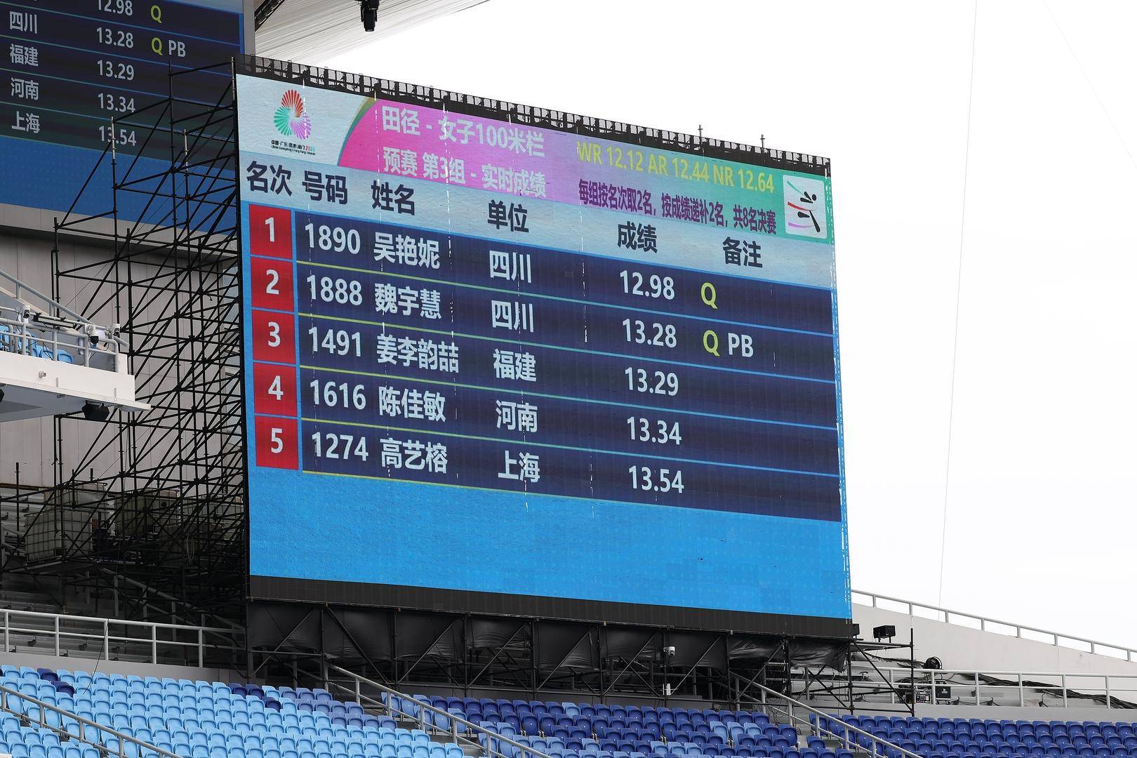 12秒98！吴艳妮亮相全运会<strong></p>
<p>ADA交易官网</strong>，成女子100米栏预赛唯一跑进13秒的选手