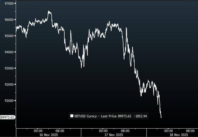 比特币跌破9万美元<strong></p>
<p>ADA交易官网</strong>！过去24小时内18万人爆仓