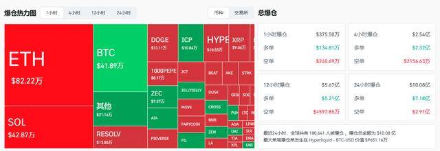 比特币跌破9万美元<strong></p>
<p>ADA交易官网</strong>！过去24小时内18万人爆仓