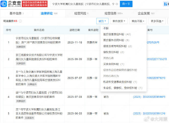 “属于比较重大的医疗纠纷”<strong></p>
<p>ADA交易官网</strong>，5月龄女婴心脏手术离世：涉事医生已停诊 曾做罕见手术